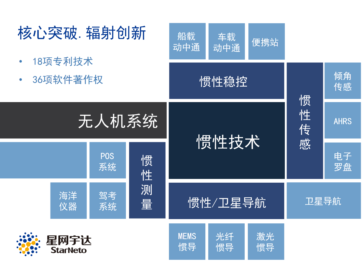 尊龙抖圈 - 为du而生