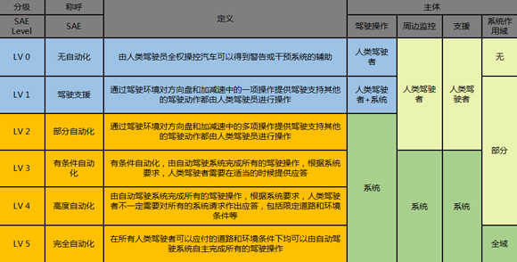 尊龙抖圈 - 为du而生